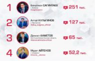 В пятерку лидеров по количеству подписчиков в Instagram вошел Архимед Мухамбетов