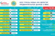 Референдум по АЭС признан состоявшимся