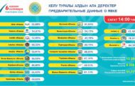 Референдум по АЭС признан состоявшимся