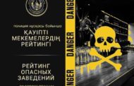 Какие заведения Костанайской области на этот раз попали в рейтинг опасных по версии полиции?