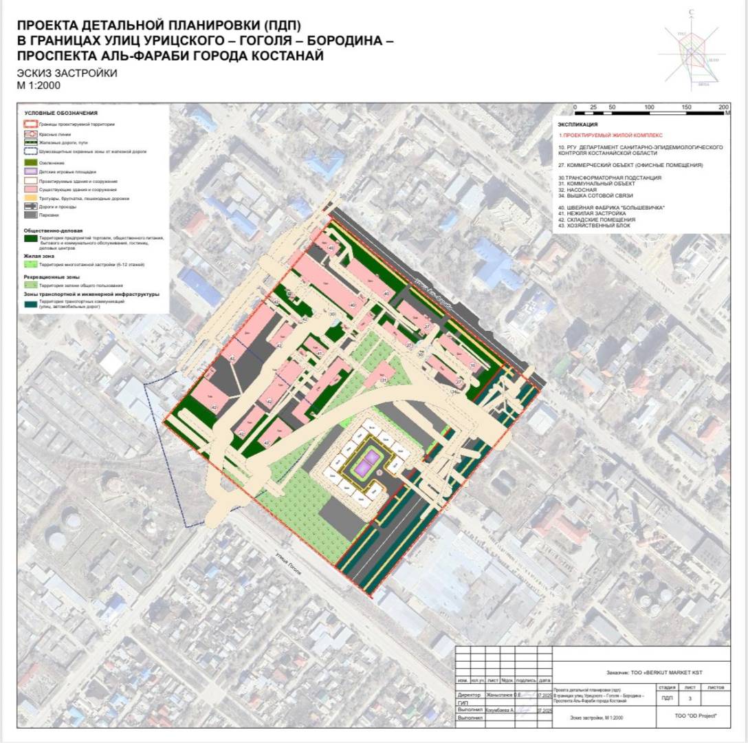 На территории рынка «Беркут» в Костанае планируют построить ЖК