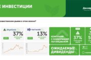 Что принесет лето-2026 инвесторам: ключевые инвестиционные идеи сезона