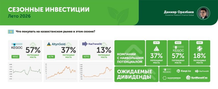 Что принесет лето-2026 инвесторам: ключевые инвестиционные идеи сезона
