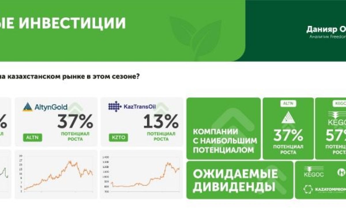 Что принесет лето-2026 инвесторам: ключевые инвестиционные идеи сезона